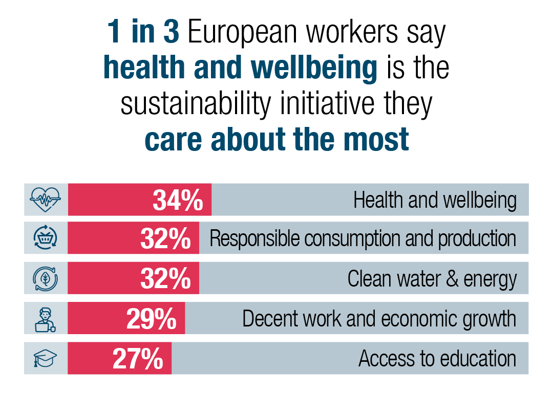 one in three workers (34%) say they have been discriminated against based on age at least once in the past year